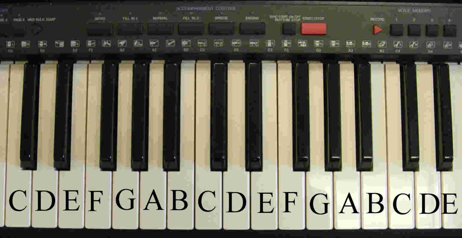 Notes Of Keyboard With Pictures 105